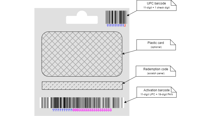 gift-card-layout